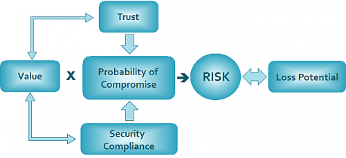 esp-risk-img